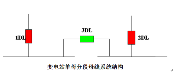 低壓備自投保護(hù)裝置