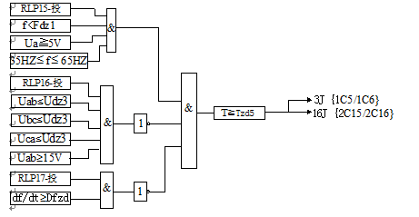  線路距離保護(hù)測(cè)控裝置