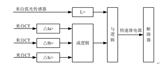 弧光保護(hù)裝置