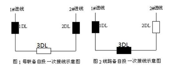 備自投保護裝置