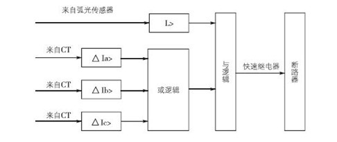 弧光保護(hù)裝置