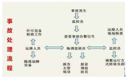 微機(jī)保護(hù)裝置