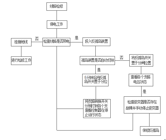 電力微機保護網(wǎng)